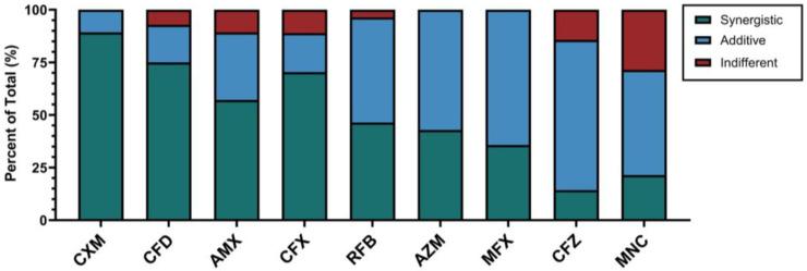 https://cdn.ncbi.nlm.nih.gov/pmc/blobs/cecf/12108374/25f1d2d61181/antibiotics-14-00486-g001.jpg