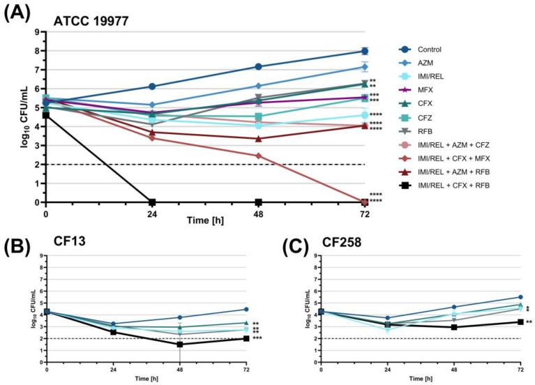 https://cdn.ncbi.nlm.nih.gov/pmc/blobs/cecf/12108374/683bd93335b4/antibiotics-14-00486-g003.jpg