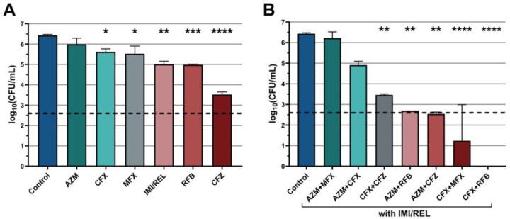https://cdn.ncbi.nlm.nih.gov/pmc/blobs/cecf/12108374/b17c2ab7ab6a/antibiotics-14-00486-g002.jpg