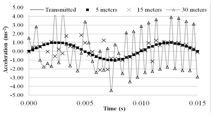 https://cdn.ncbi.nlm.nih.gov/pmc/blobs/cecf/4208187/1a070f4e8c20/sensors-14-16563f12.jpg