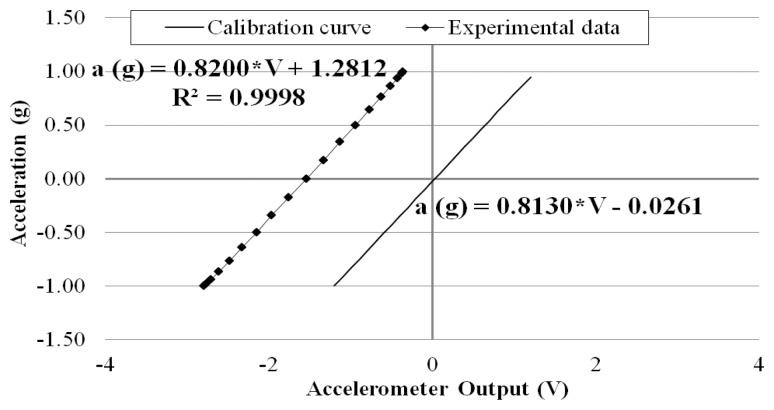 https://cdn.ncbi.nlm.nih.gov/pmc/blobs/cecf/4208187/68a62fccfe01/sensors-14-16563f7.jpg
