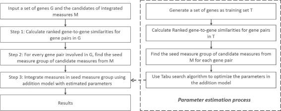 https://cdn.ncbi.nlm.nih.gov/pmc/blobs/cecf/5009821/f364ec6bdece/12864_2016_2828_Fig6_HTML.jpg