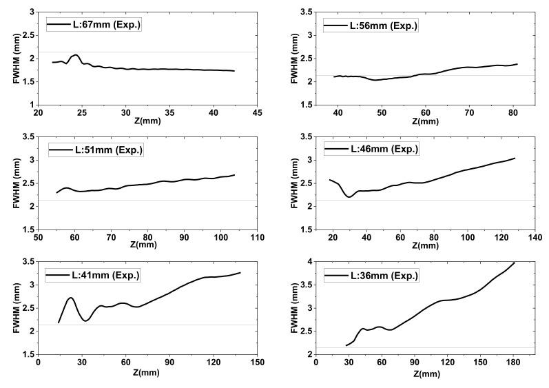 https://cdn.ncbi.nlm.nih.gov/pmc/blobs/cecf/7730688/c237baa05d44/sensors-20-06791-g009.jpg