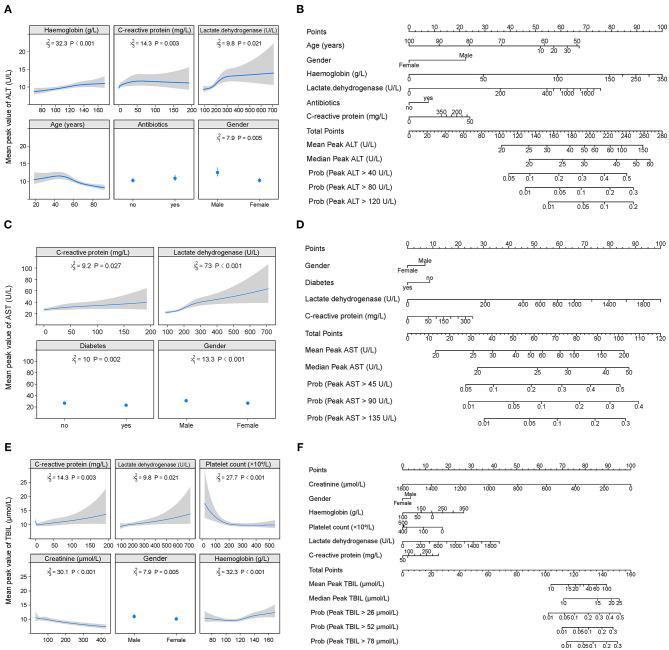 https://cdn.ncbi.nlm.nih.gov/pmc/blobs/ced0/8219933/0780ee53f001/fmed-08-639855-g0003.jpg