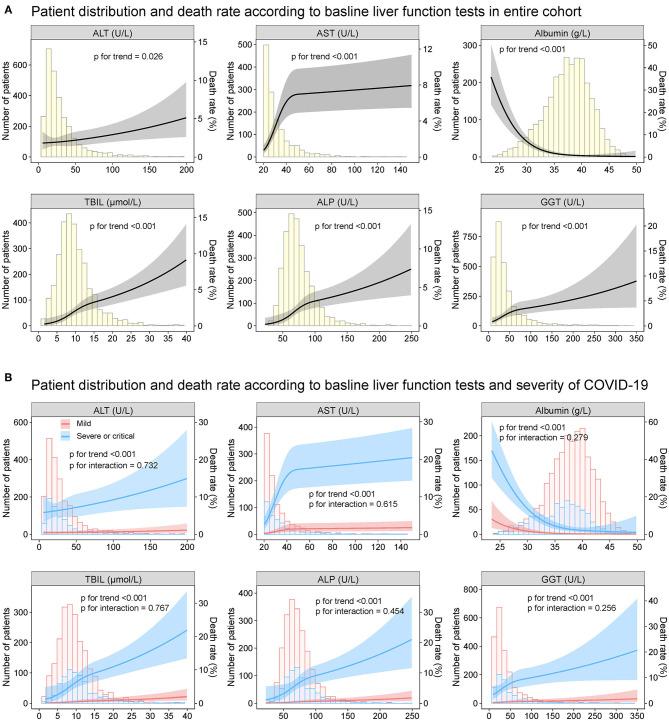 https://cdn.ncbi.nlm.nih.gov/pmc/blobs/ced0/8219933/863438a0c6f8/fmed-08-639855-g0007.jpg