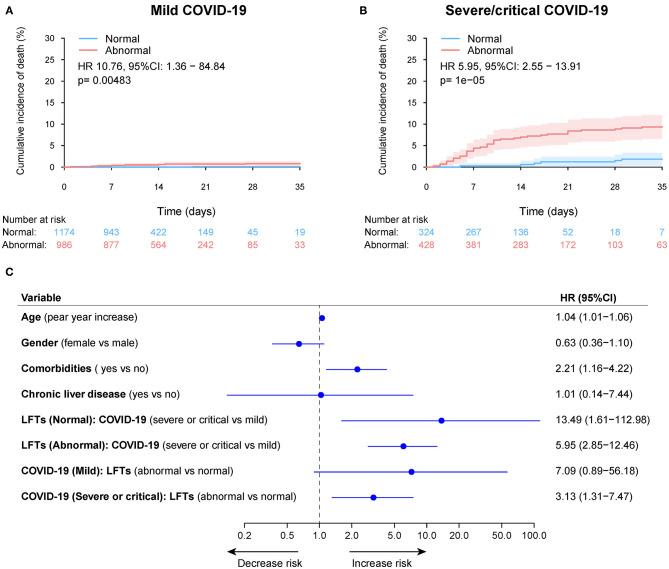 https://cdn.ncbi.nlm.nih.gov/pmc/blobs/ced0/8219933/d2036b915f04/fmed-08-639855-g0006.jpg