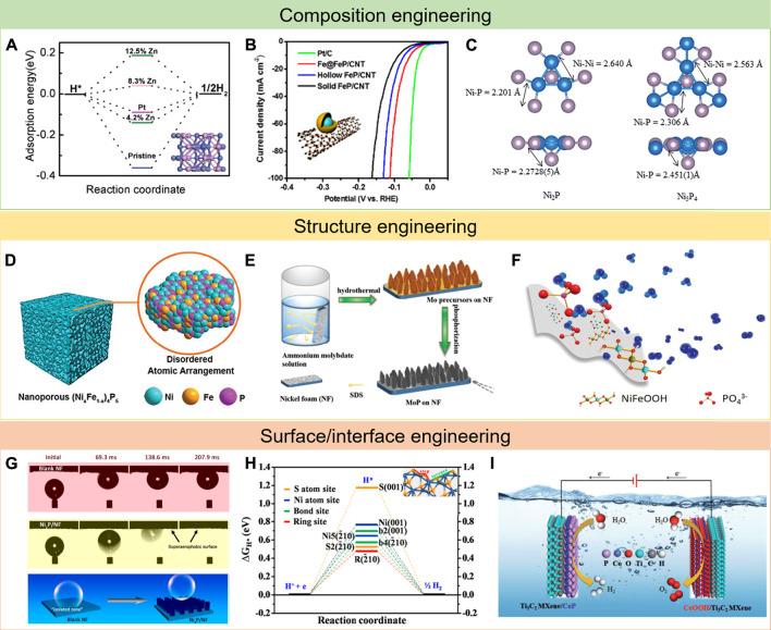 https://cdn.ncbi.nlm.nih.gov/pmc/blobs/ced0/8595924/f3d38bba6535/fchem-09-700020-g002.jpg
