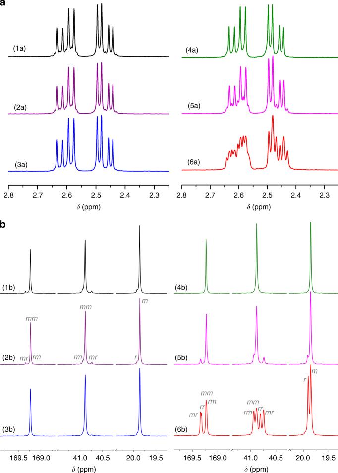 https://cdn.ncbi.nlm.nih.gov/pmc/blobs/ced2/5995816/9ff306a1e0c4/41467_2018_4734_Fig3_HTML.jpg