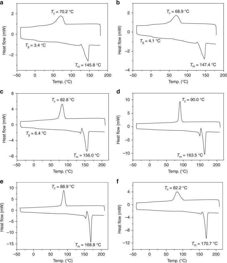 https://cdn.ncbi.nlm.nih.gov/pmc/blobs/ced2/5995816/e118ec44e6d8/41467_2018_4734_Fig5_HTML.jpg