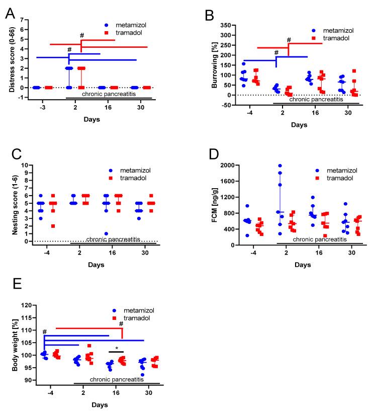 https://cdn.ncbi.nlm.nih.gov/pmc/blobs/ced2/7762076/ae34f4083591/animals-10-02306-g005.jpg