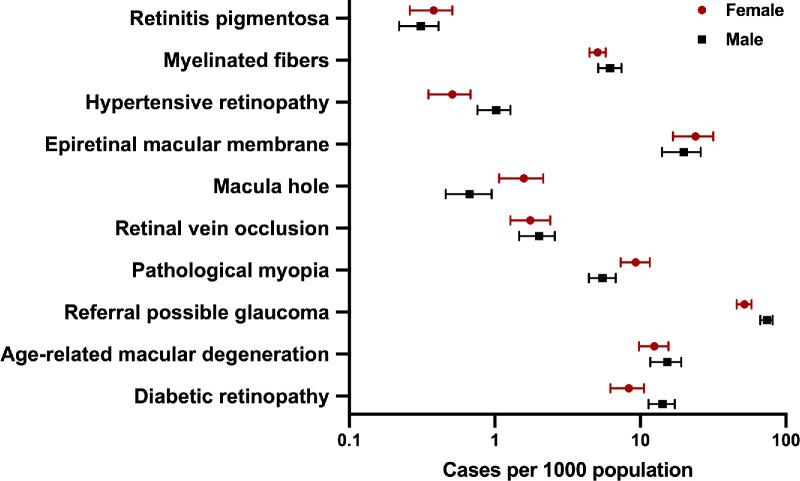https://cdn.ncbi.nlm.nih.gov/pmc/blobs/ced4/11044835/930e0eeeea23/tvst-13-4-28-f002.jpg