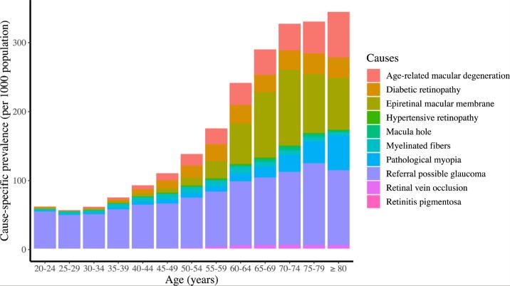https://cdn.ncbi.nlm.nih.gov/pmc/blobs/ced4/11044835/b2cef44c850e/tvst-13-4-28-f001.jpg