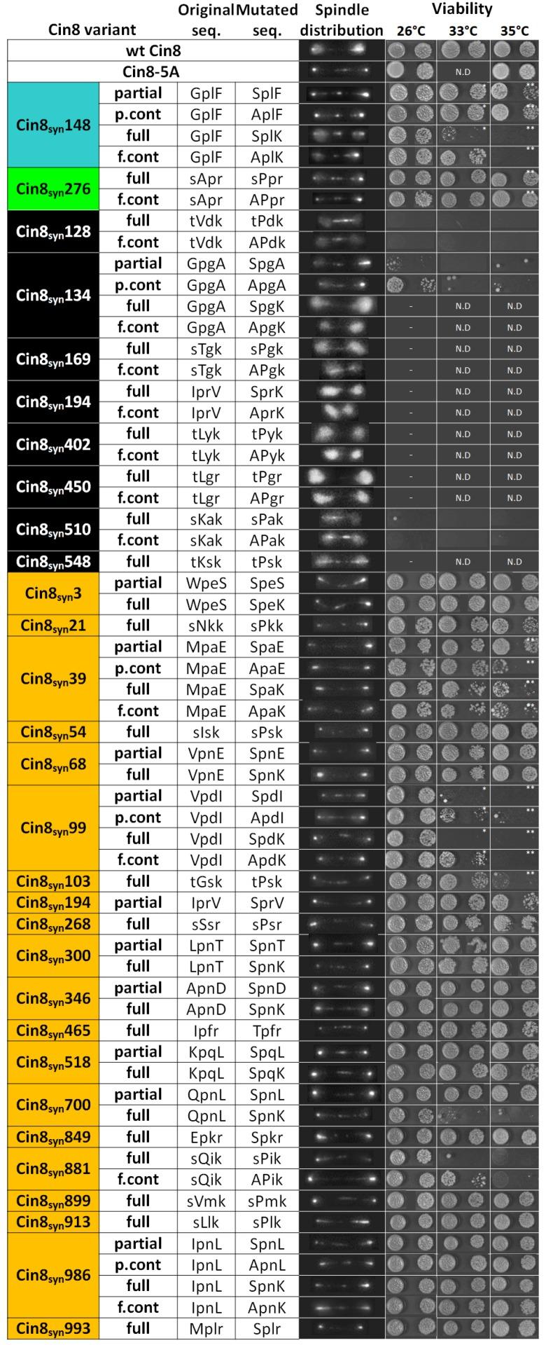 https://cdn.ncbi.nlm.nih.gov/pmc/blobs/ced6/6567808/01be9171d9f3/ijbsv15p1125g003.jpg