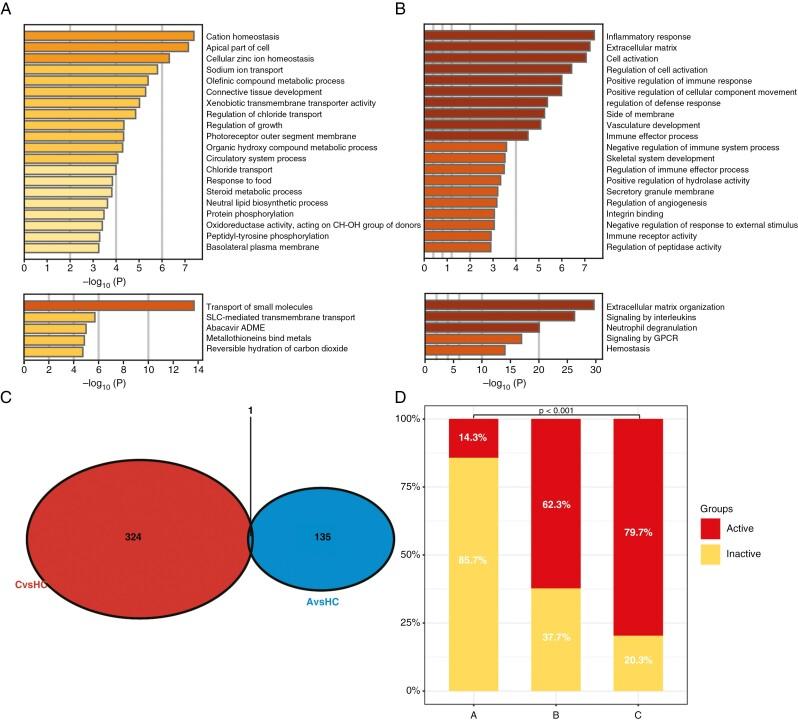 https://cdn.ncbi.nlm.nih.gov/pmc/blobs/ced9/10274304/414318bf3c6a/jjad011_fig3.jpg