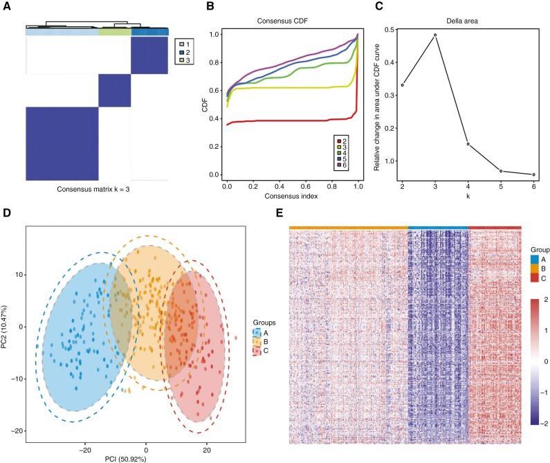 https://cdn.ncbi.nlm.nih.gov/pmc/blobs/ced9/10274304/835f3fab03e0/jjad011_fig2.jpg