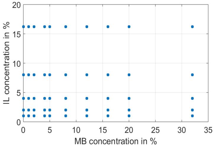 https://cdn.ncbi.nlm.nih.gov/pmc/blobs/ced9/9737932/c4dbe799ce9a/sensors-22-09355-g001.jpg