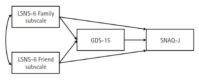 https://cdn.ncbi.nlm.nih.gov/pmc/blobs/cedb/12010736/9c8ad2263a80/agmr-24-0173f1.jpg