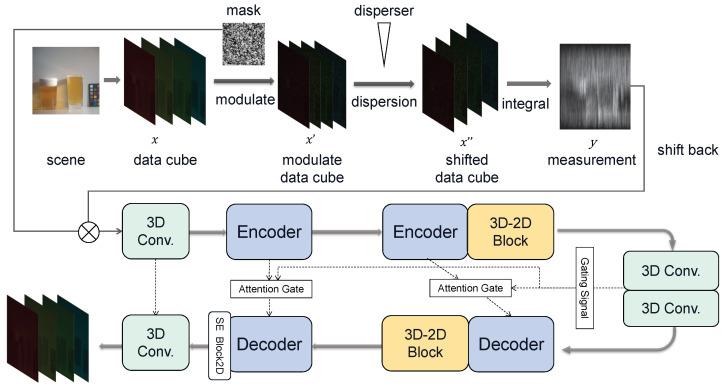 https://cdn.ncbi.nlm.nih.gov/pmc/blobs/cedc/10137936/95e0f6133fb2/entropy-25-00649-g002.jpg