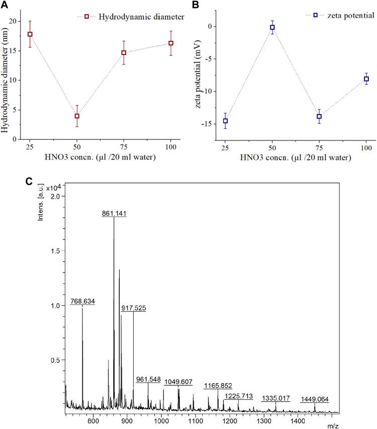 https://cdn.ncbi.nlm.nih.gov/pmc/blobs/cedc/10493328/190430d520ca/fbioe-11-1213932-g002.jpg