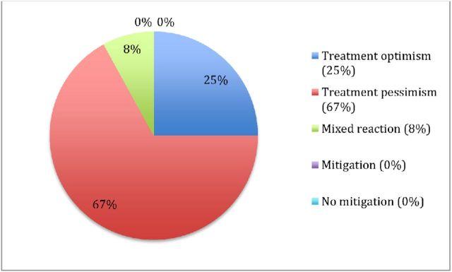 https://cdn.ncbi.nlm.nih.gov/pmc/blobs/cedc/5034394/3c6beac43b7c/lsv026fig8.jpg