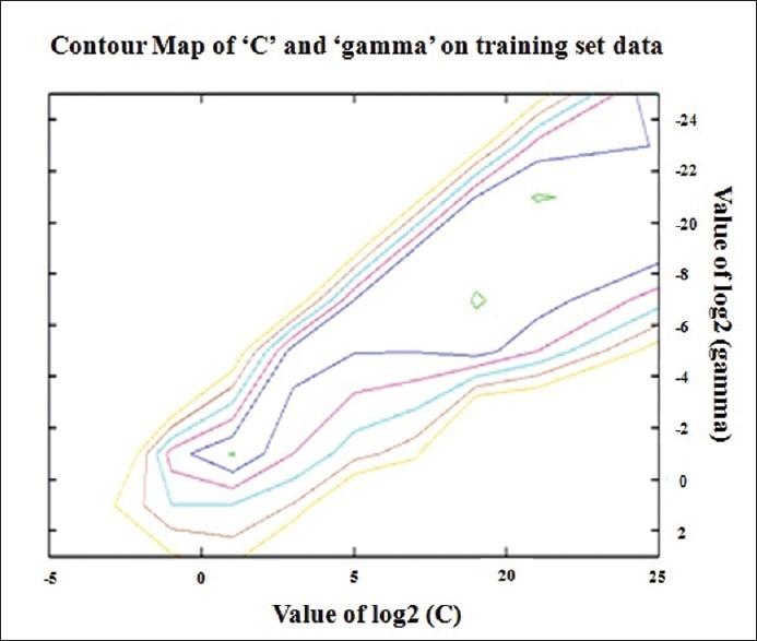 https://cdn.ncbi.nlm.nih.gov/pmc/blobs/cedf/3276008/c8c8a1898905/JNSBM-2-168-g002.jpg