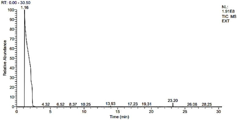 https://cdn.ncbi.nlm.nih.gov/pmc/blobs/cedf/9369860/797053ea5982/molecules-27-04707-g003.jpg
