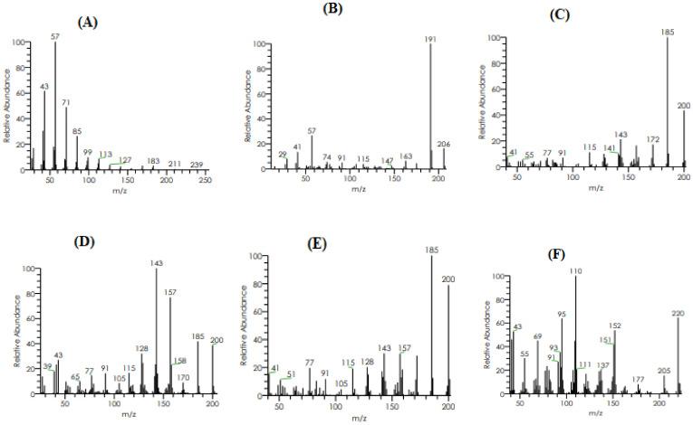 https://cdn.ncbi.nlm.nih.gov/pmc/blobs/cedf/9369860/835b82fa6c8c/molecules-27-04707-g004a.jpg