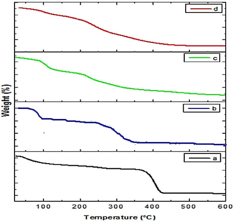 https://cdn.ncbi.nlm.nih.gov/pmc/blobs/cedf/9369860/c40503c9fa89/molecules-27-04707-g007.jpg