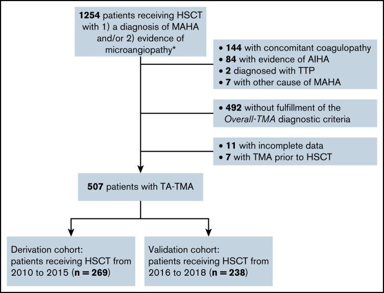 https://cdn.ncbi.nlm.nih.gov/pmc/blobs/cee0/8714708/1ddb9815eac0/advancesADV2021004530f1.jpg