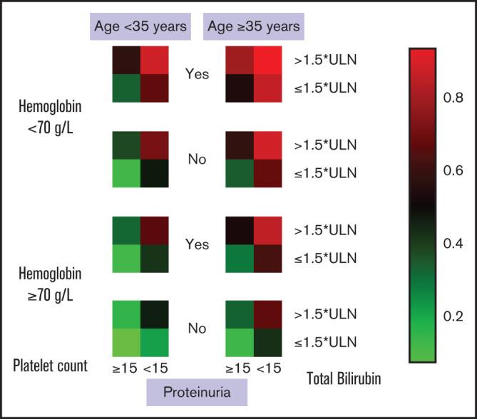 https://cdn.ncbi.nlm.nih.gov/pmc/blobs/cee0/8714708/2919789a6a3b/advancesADV2021004530f3.jpg