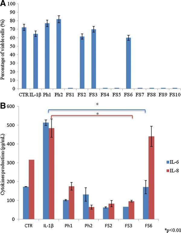 https://cdn.ncbi.nlm.nih.gov/pmc/blobs/cee1/6822805/b529491e1a3d/12325_2019_1064_Fig3_HTML.jpg