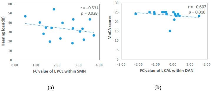 https://cdn.ncbi.nlm.nih.gov/pmc/blobs/cee2/9405767/517065b6fe2b/brainsci-12-01049-g003a.jpg