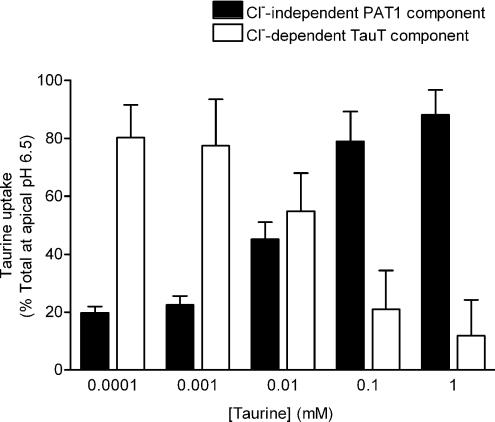 https://cdn.ncbi.nlm.nih.gov/pmc/blobs/cee3/2669967/285e6e04bdf6/tjp0587-0731-f6.jpg