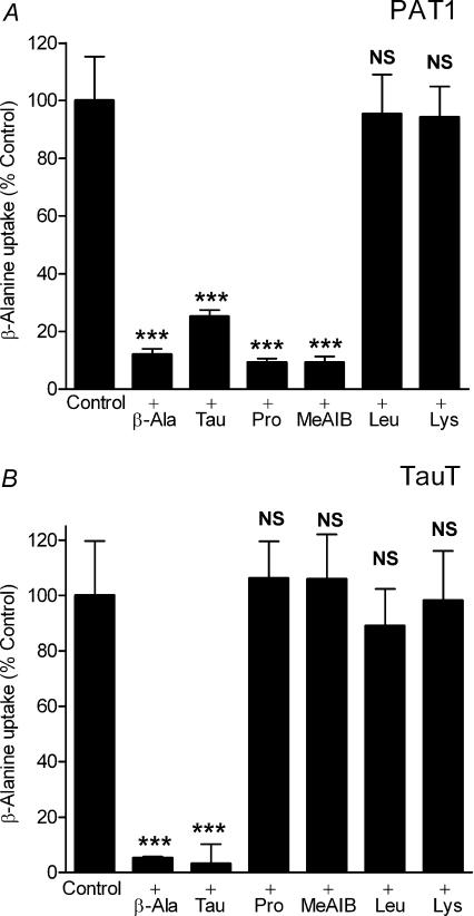 https://cdn.ncbi.nlm.nih.gov/pmc/blobs/cee3/2669967/98b2253a5ab8/tjp0587-0731-f4.jpg
