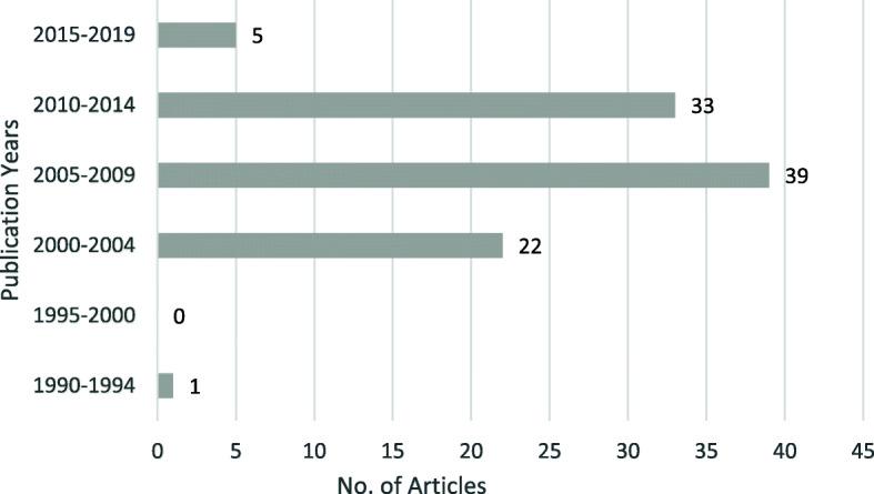 https://cdn.ncbi.nlm.nih.gov/pmc/blobs/cee5/7983369/41b7e7cd3fdf/13018_2021_2303_Fig1_HTML.jpg