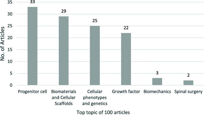 https://cdn.ncbi.nlm.nih.gov/pmc/blobs/cee5/7983369/c2b1fe913878/13018_2021_2303_Fig3_HTML.jpg