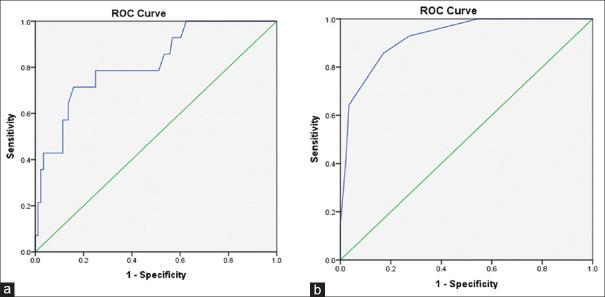 https://cdn.ncbi.nlm.nih.gov/pmc/blobs/cee6/11567580/1da6ce5f85f9/IJU-40-229-g003.jpg