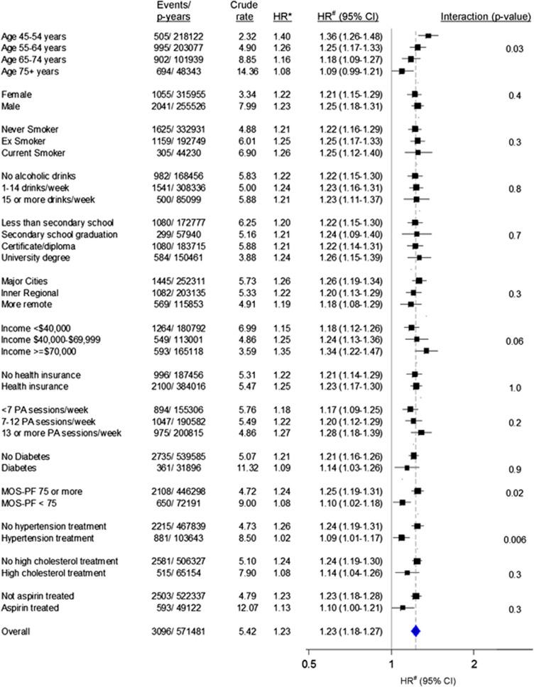 https://cdn.ncbi.nlm.nih.gov/pmc/blobs/ceeb/4052432/7c226c730c4a/ijo2013192f4.jpg