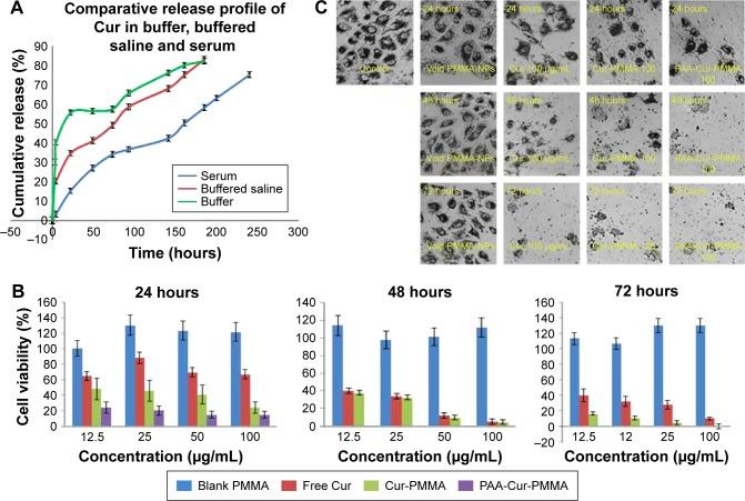 https://cdn.ncbi.nlm.nih.gov/pmc/blobs/ceed/5863624/e0d71d2478f0/ijn-13-101Fig2.jpg