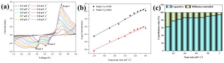 https://cdn.ncbi.nlm.nih.gov/pmc/blobs/ceef/10005037/8d336c20fefd/nanomaterials-13-00865-g007.jpg