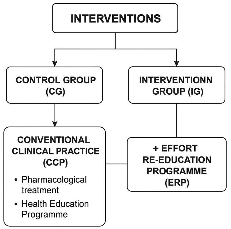 https://cdn.ncbi.nlm.nih.gov/pmc/blobs/cef3/12250040/9470a6d7fc18/jcm-14-04417-g001.jpg