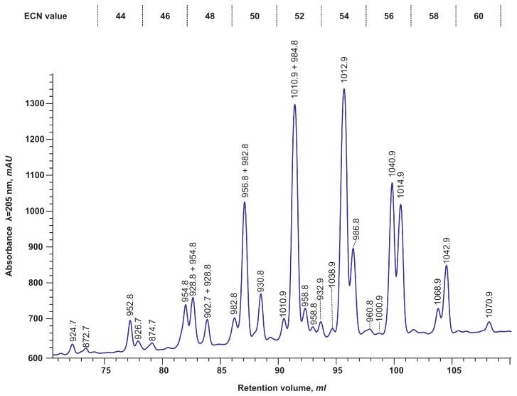 https://cdn.ncbi.nlm.nih.gov/pmc/blobs/cef6/11859942/94ea6fb1e4a5/plants-14-00612-g003.jpg