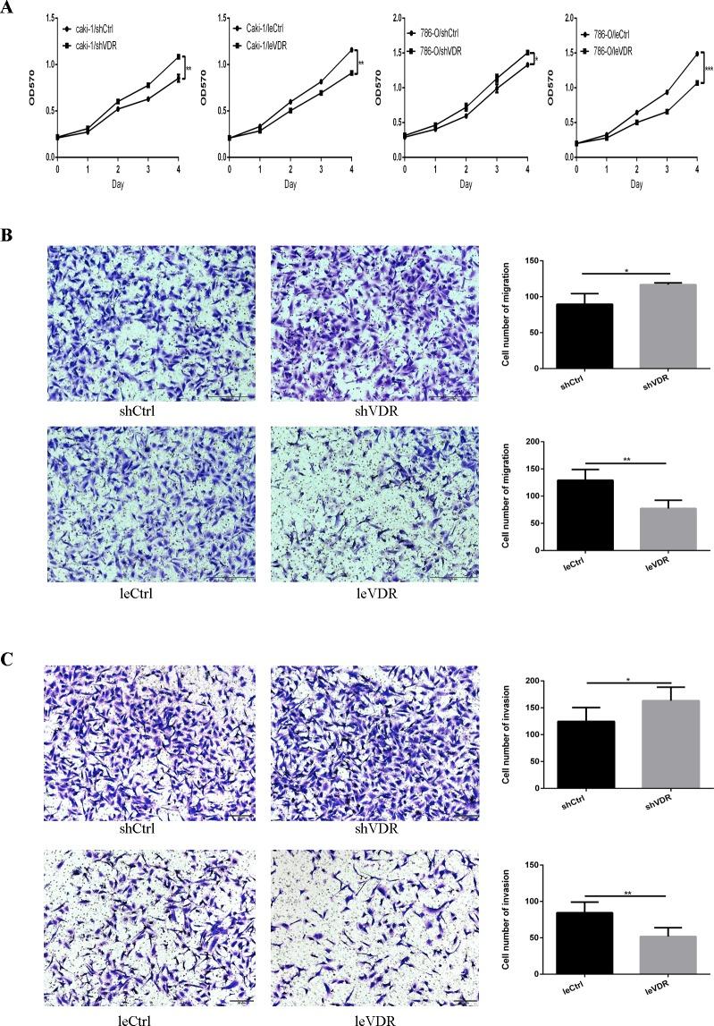 https://cdn.ncbi.nlm.nih.gov/pmc/blobs/cef9/5901920/a977f51be372/pone.0195844.g002.jpg