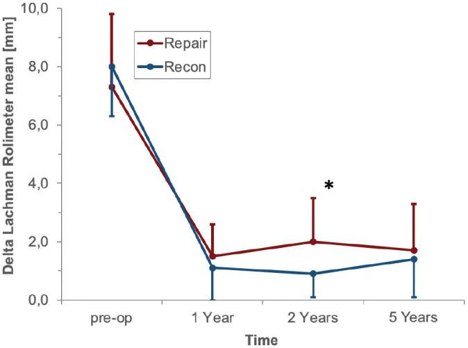 https://cdn.ncbi.nlm.nih.gov/pmc/blobs/cefa/9527444/bce2e005e4a7/10.1177_03635465221117777-fig3.jpg