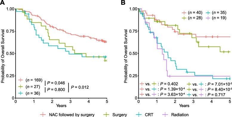 https://cdn.ncbi.nlm.nih.gov/pmc/blobs/cefb/10053162/b6acdc7c754b/12885_2023_10710_Fig3_HTML.jpg