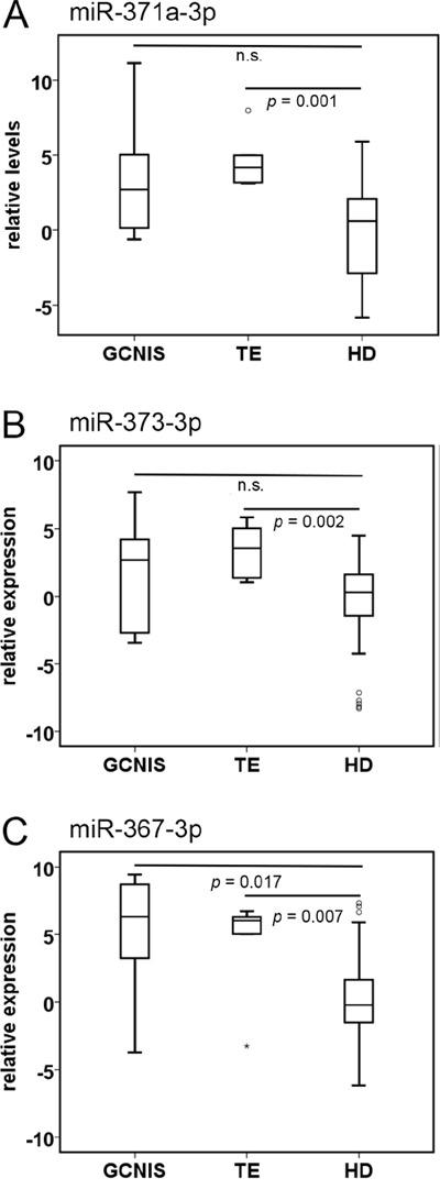 https://cdn.ncbi.nlm.nih.gov/pmc/blobs/cefb/5601631/d8e16d1c8a45/oncotarget-08-58037-g004.jpg