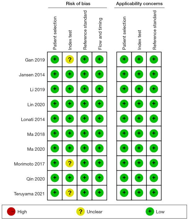 https://cdn.ncbi.nlm.nih.gov/pmc/blobs/cefb/9279773/48f9092d30f5/atm-10-12-679-f2.jpg
