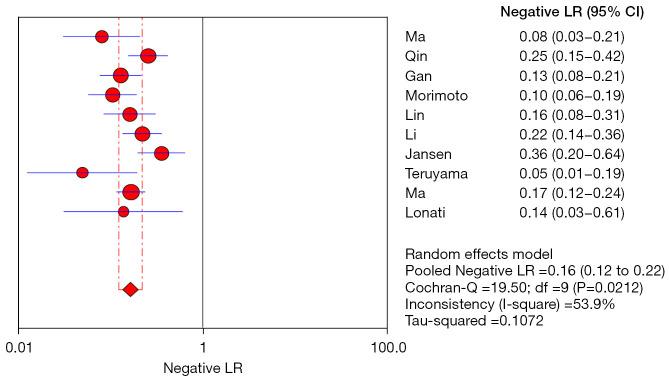 https://cdn.ncbi.nlm.nih.gov/pmc/blobs/cefb/9279773/e46e23e746e2/atm-10-12-679-f7.jpg