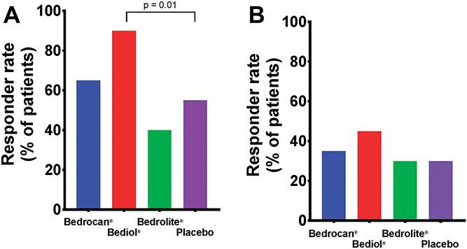https://cdn.ncbi.nlm.nih.gov/pmc/blobs/cefc/6430597/490853531290/jop-160-860-g006.jpg