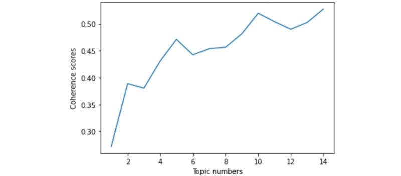 https://cdn.ncbi.nlm.nih.gov/pmc/blobs/cf00/11190626/6d565d8d43b8/jmir_v26i1e48491_fig5.jpg